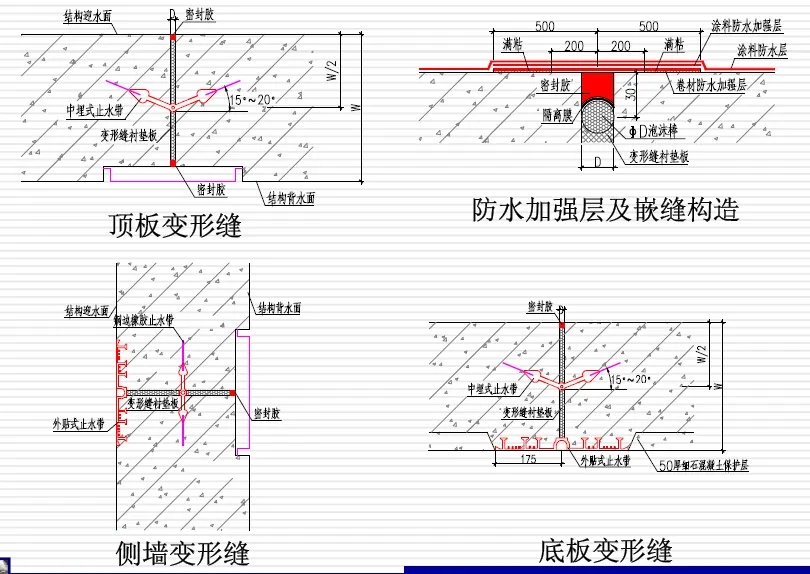 双牌变形缝防水